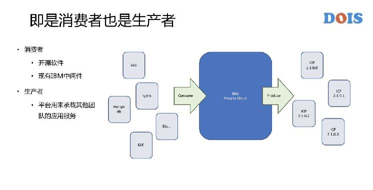 .NetCore»FreeRedisʵֵRedis6.0ͻ˻֮Ź-ͼ3