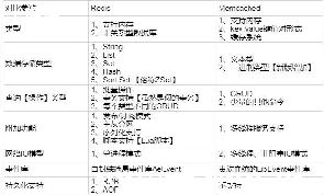 Redis CLIENT SETNAME-ͼ1