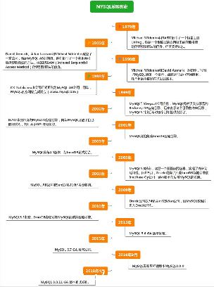 MySQL8.0 Ż_һ)-ͼ2