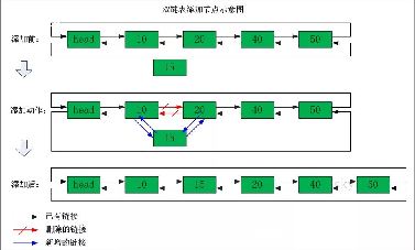 ˫Ҵjava-ͼ1