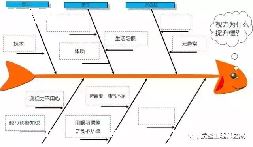 MongoDBʧЧ쳣-ͼ1
