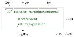 pythonຯ_python庯def-ͼ1