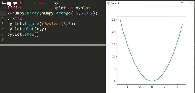 pythonǺ-ͼ3
