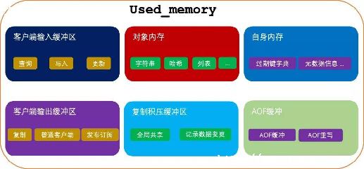 Redis SYNC_Redisά-ͼ1