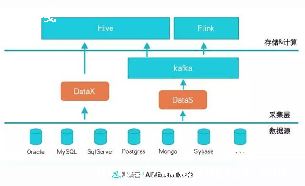phpͬݿ-ͼ2