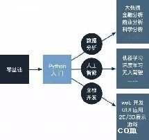 pythonڲ_pythonԵĺⶼpythonԱд-ͼ2