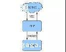 php-ͼ1