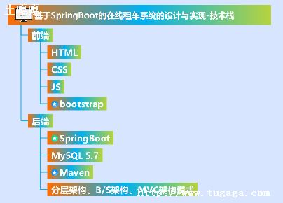 phpִݷ-ͼ1