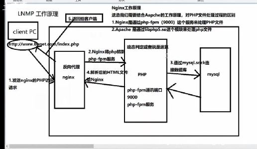 php.-ͼ2