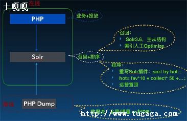 php.-ͼ3