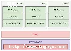javaʾݷ-ͼ2