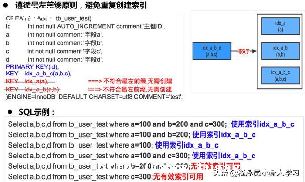 mysqlôŪ_mysql -ͼ1
