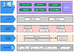 docker-composeͳһʹ-ͼ1