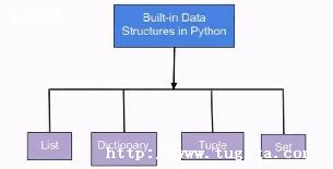 бpython-ͼ3
