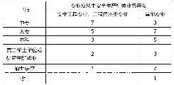 mysqlô-ͼ1