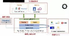 ôֲʽmysql-ͼ2