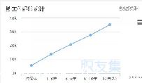 php-ͼ1