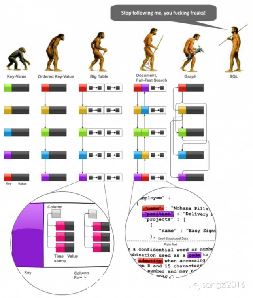 nosql¼-ͼ3