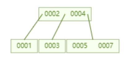 mysqlڵDô-ͼ1