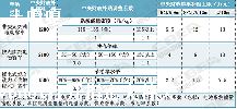 160wh/kgʲô˼_wh/kgʲôλ-ͼ1