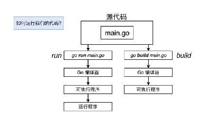 go·ͼô-ͼ1