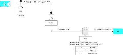 ۲ģʽjava-ͼ3