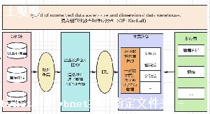 phplistݽṹ-ͼ1