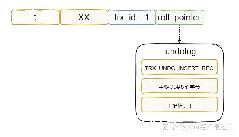MySQL е-ͼ3