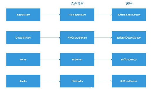 java㰸-ͼ1