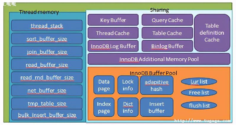 ômysql-ͼ2