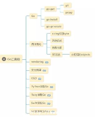 go_goԻ-ͼ2