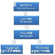 java_javaм-ͼ3