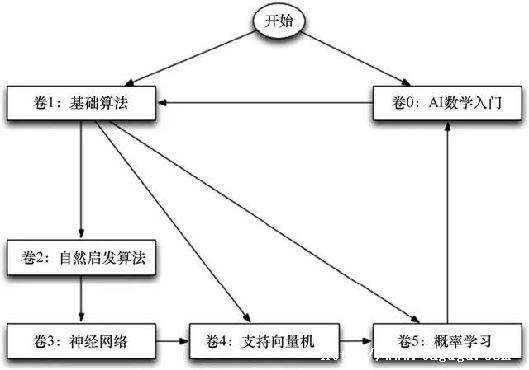 gocrc㷨-ͼ1