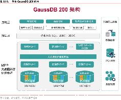 Oracleڷչ-ͼ2