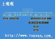 linuxȫͼ_LinuxLinux c̻-ͼ1