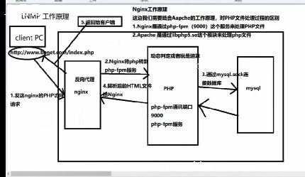 phpת-ͼ3
