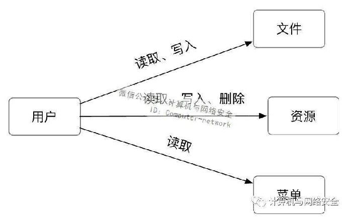 phpӿ-ͼ1