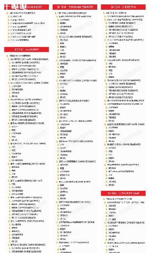 javaԴ100ļ򵥽-ͼ2