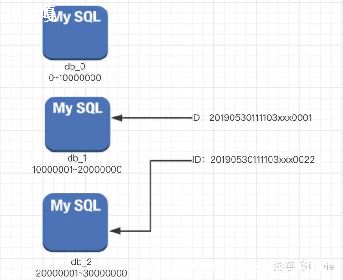 gohtml-ͼ1