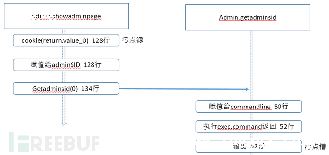 gohtml-ͼ2