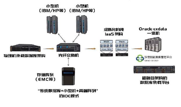 oracleôݿ_oracleԴغoracleݿ-ͼ1