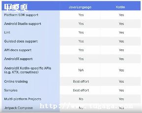 JAVAתװ_kotlinתjava-ͼ1