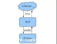 phpв鿴-ͼ2