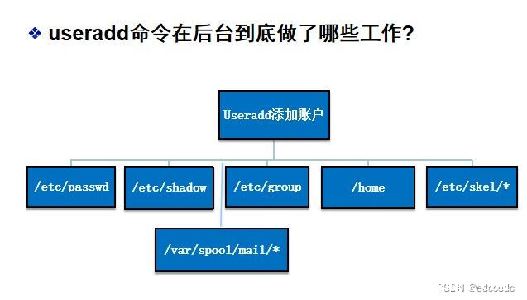 linuxdd-ͼ2