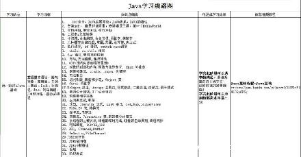 ѧjava±-ͼ1