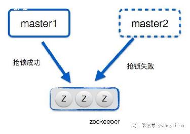 goԴ-ͼ1