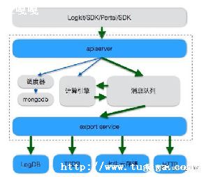 goԴ-ͼ3