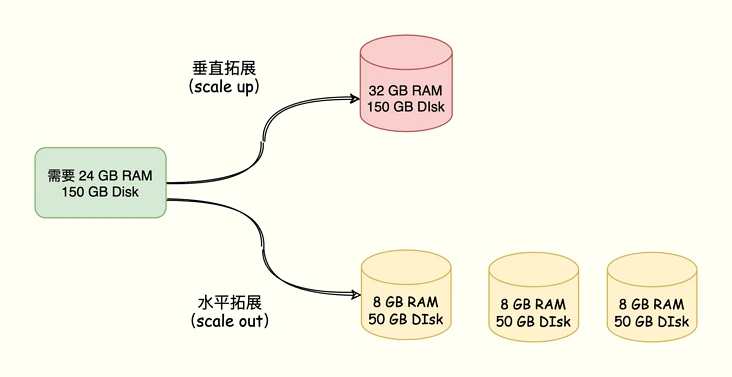 Redis߿_Redis ClusterȺ)-ͼ1