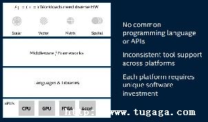 gui½java_java½ע-ͼ2