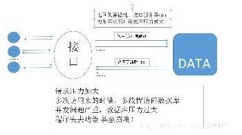 ômysqlд-ͼ1